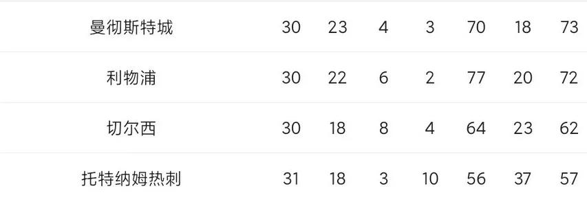 豪门夜宴1991,国际米兰vs曼城5-2