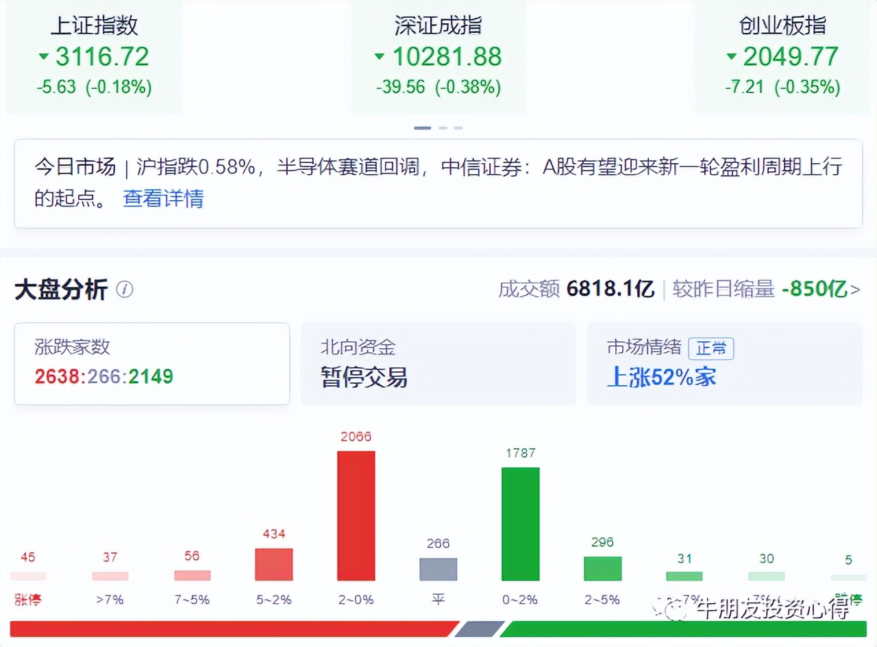 2023教师节为A股的明天做展望分析希望我的读者慎防消息影响