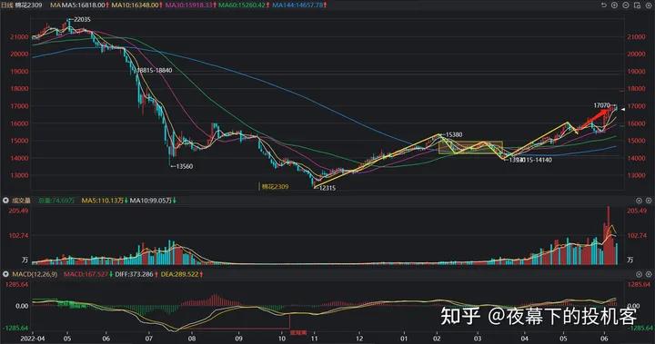 我的期货交易记录20230609
