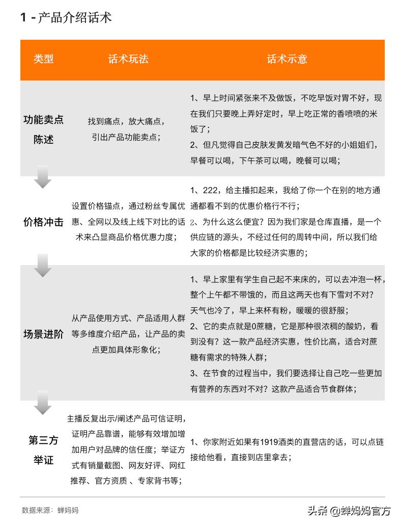 保姆级零食饮料直播攻略：揭秘高光时刻背后的话术密码