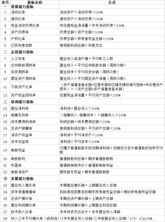 powerbi财务报表分析实例,财务报表分析概念是什么如何理解
