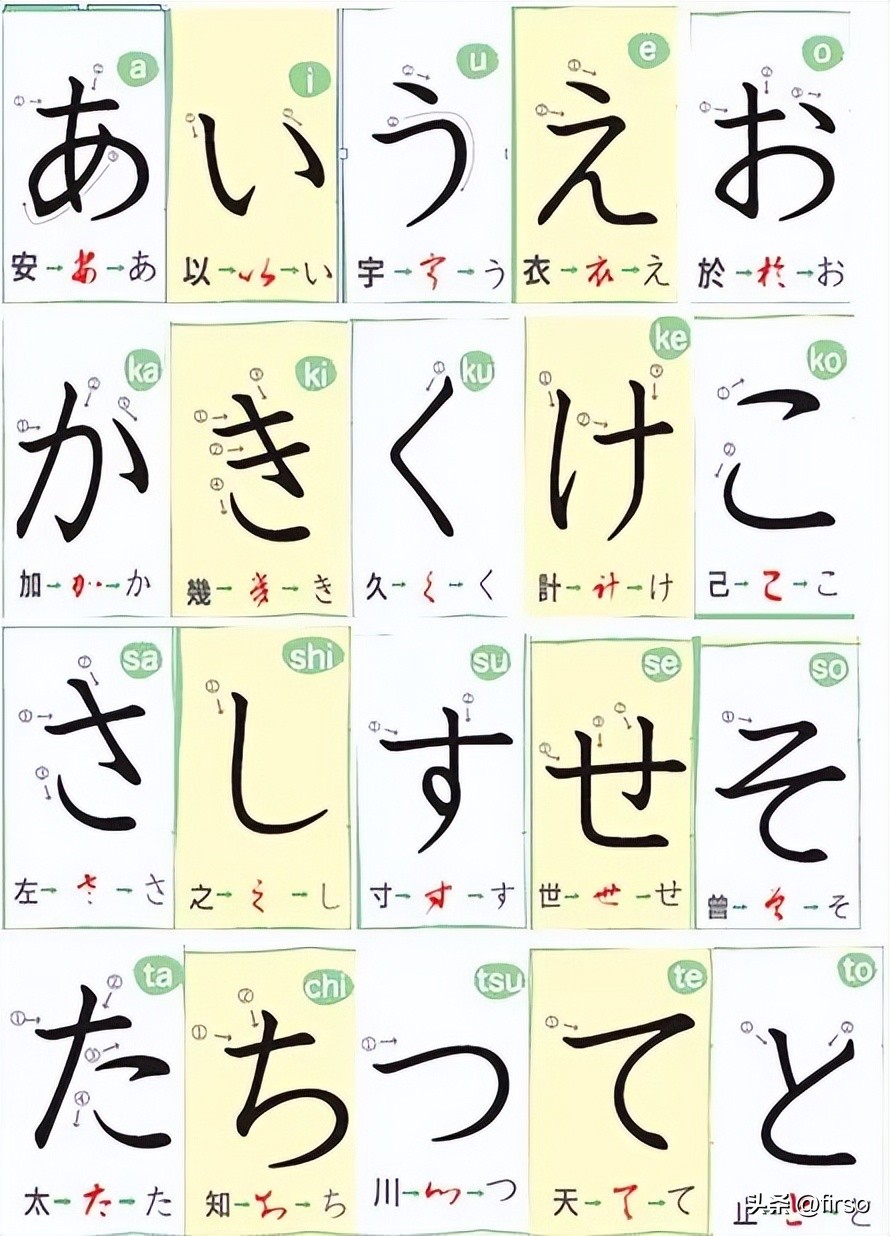 日语五十音对应的日语字,日语五十音中国人学日语多简单