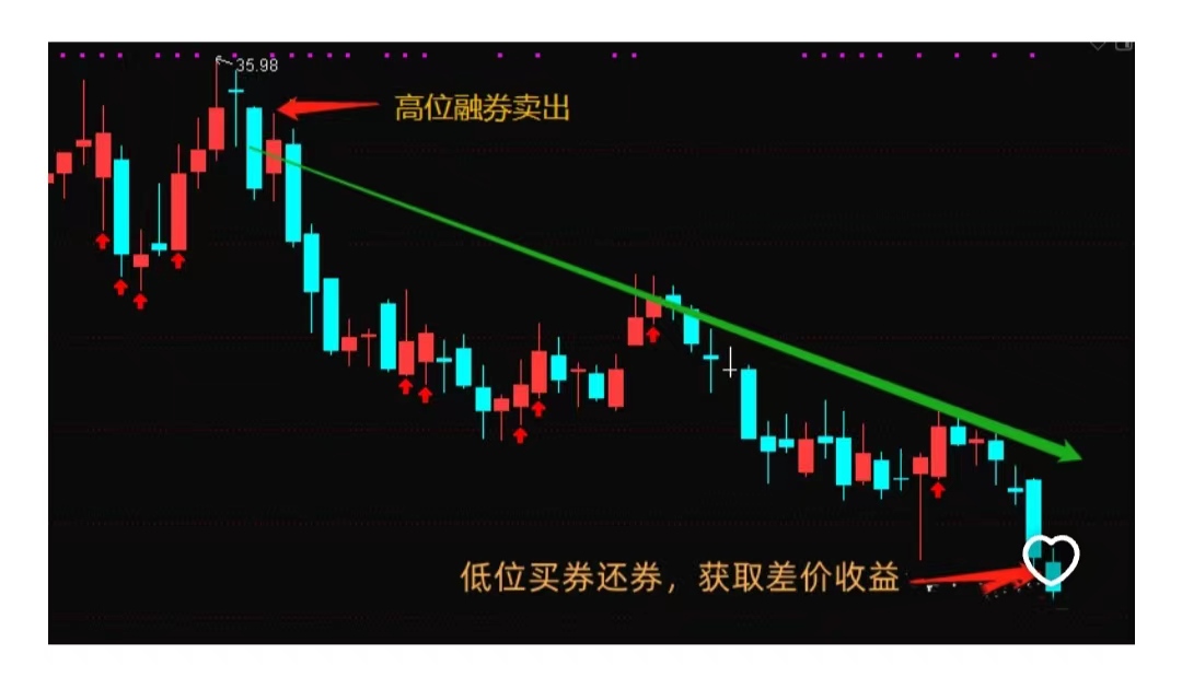 在股市里散户怎么操作做空赚钱,股市做空怎样赚钱的技巧