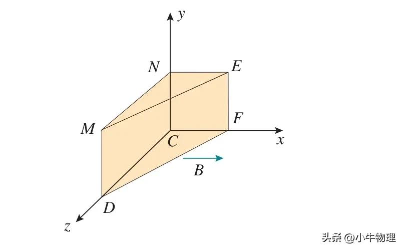 磁通量变化的习题,有关磁通量的知识点