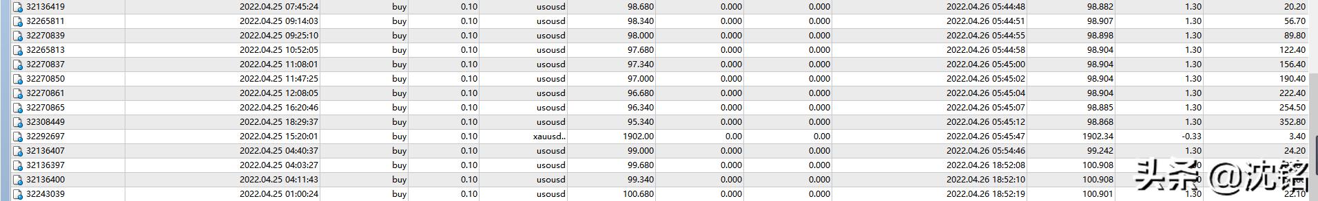 美黄金原油期货最新行情分析表,2023.1.20黄金白银原油走势分析