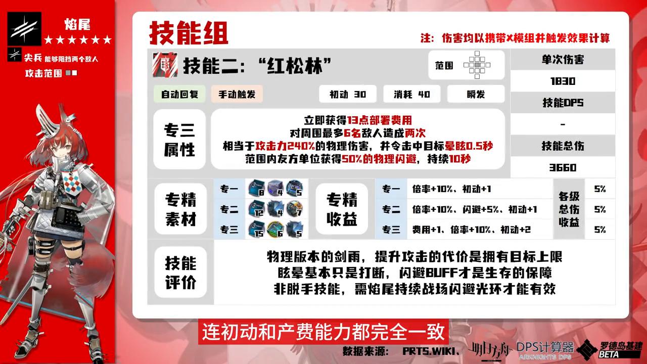 【一分钟六星08】焰尾-太怕痛就全点闪避了！八松短！