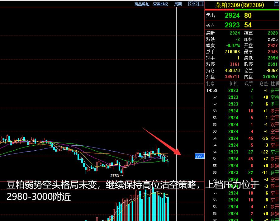 2023年5月14日的期货分析,将涞