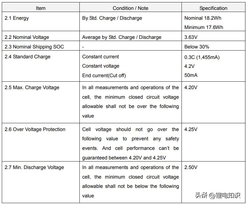 宁德时代和比亚迪电池厂家,比亚迪电池与宁德时代电池技术