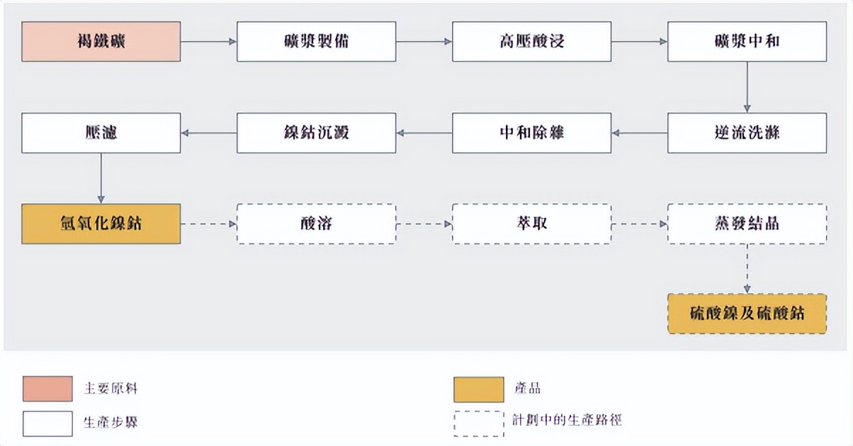 宁波力勤矿业最新消息,宁波力勤资源24年一季度业绩