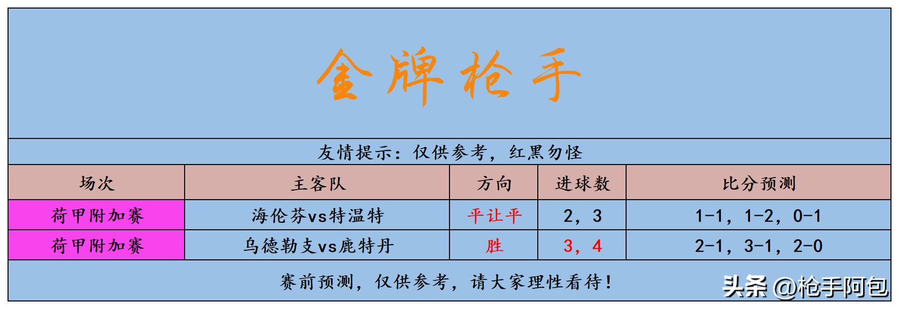 浠婃棩绔炲僵鎺ㄨ崘鑽蜂箼涓ゅ満璧涗簨鍒嗘瀽,浠婃棩瓒崇悆绔炲僵鎺ㄨ崘鑽蜂箼