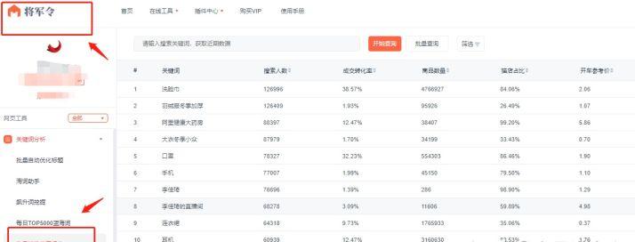 开淘宝店铺卖什么产品比较好呢,开淘宝店铺刚刚开始卖什么比较好