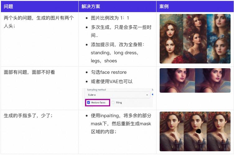 探索StableDiffusion：生成高质量图片学习及应用