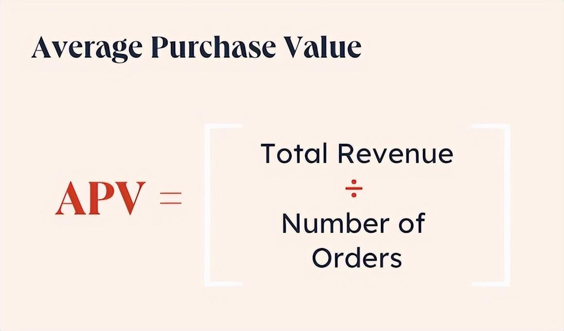 客户生命周期价值计算,计算客户的终身价值