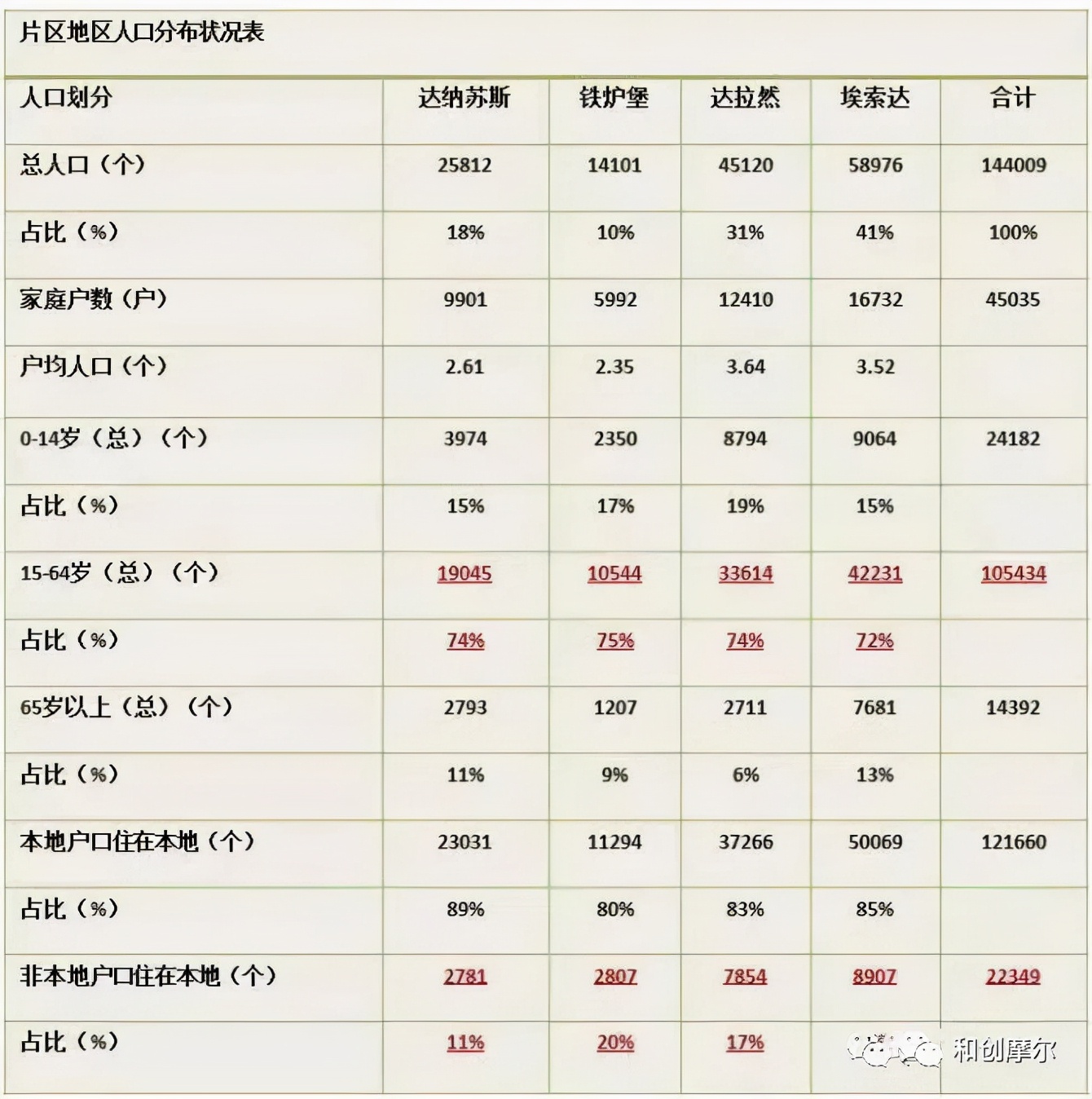 文商旅项目认知,商业项目市场调研方案