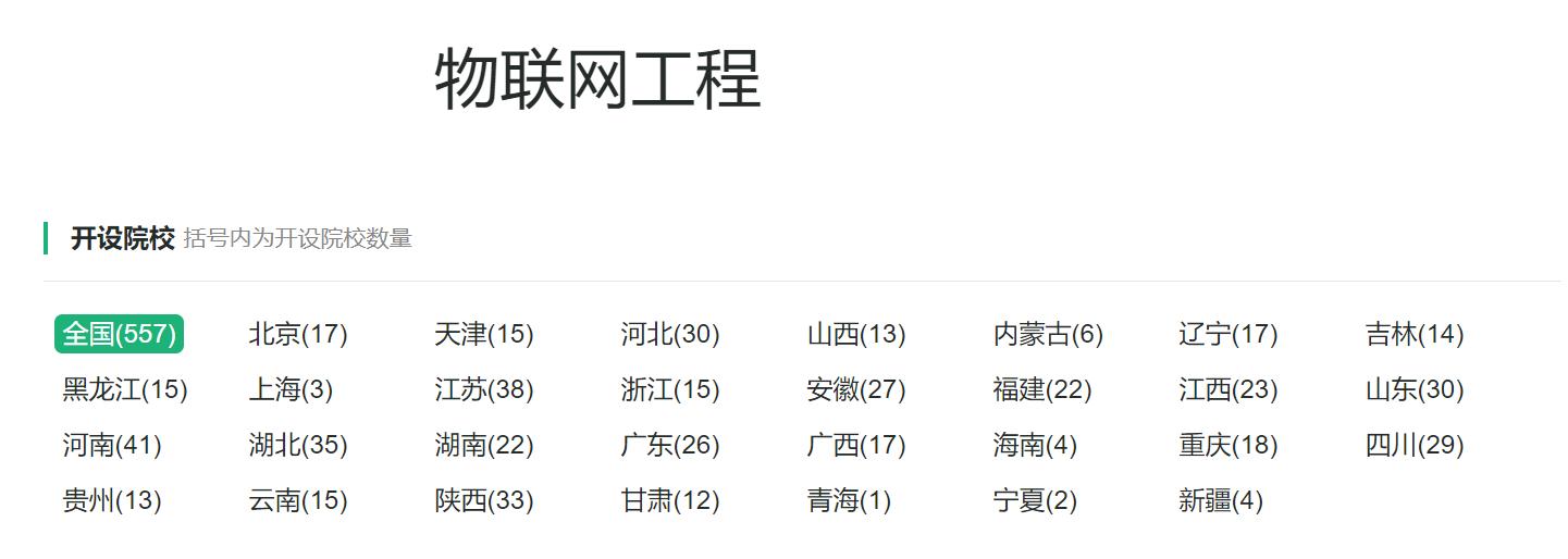 计算机类专业：长期位居理工科考生首选专业，到底魔力何在？