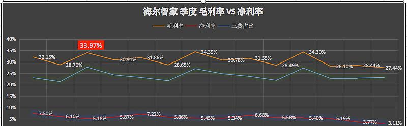 海尔智家股票前景,海尔智家有潜力吗