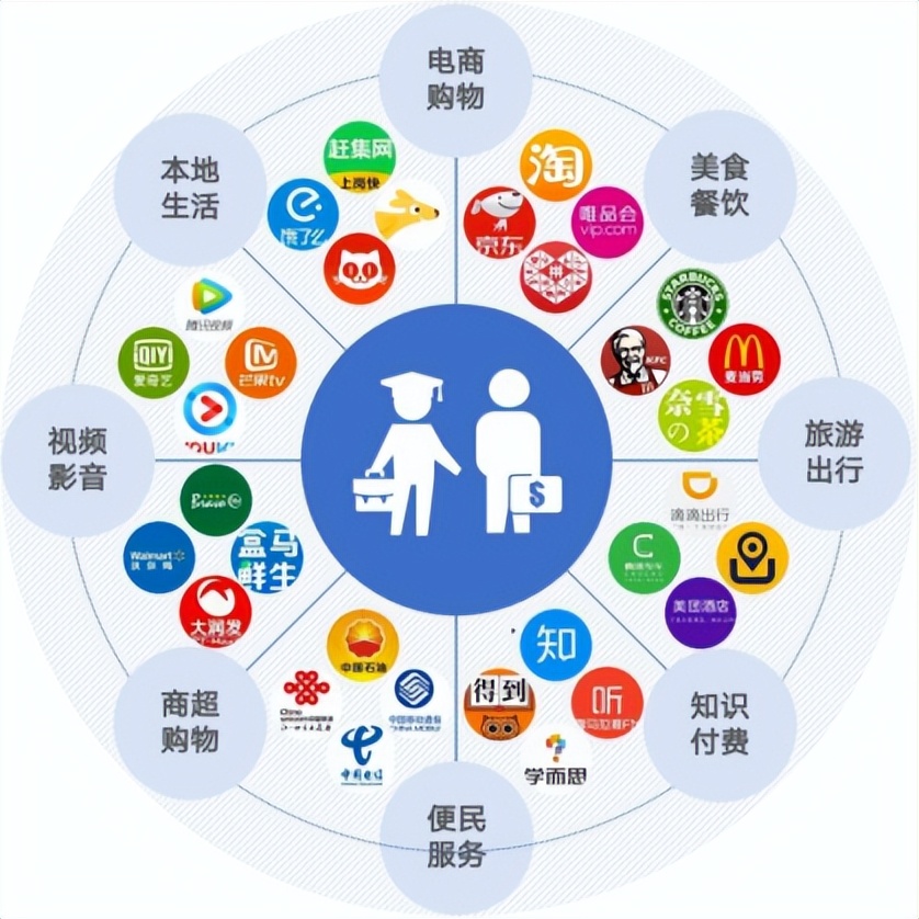 了解电商运营方法,了解电商基本知识和技巧