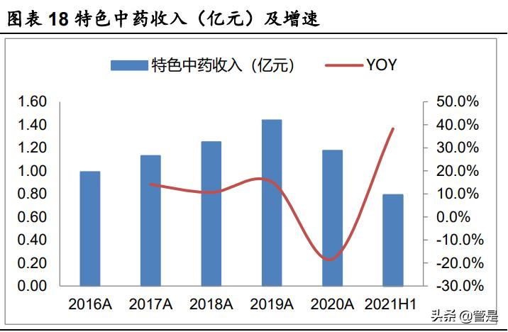 一图看懂健民集团2019年年度报告 (健民集团发展)