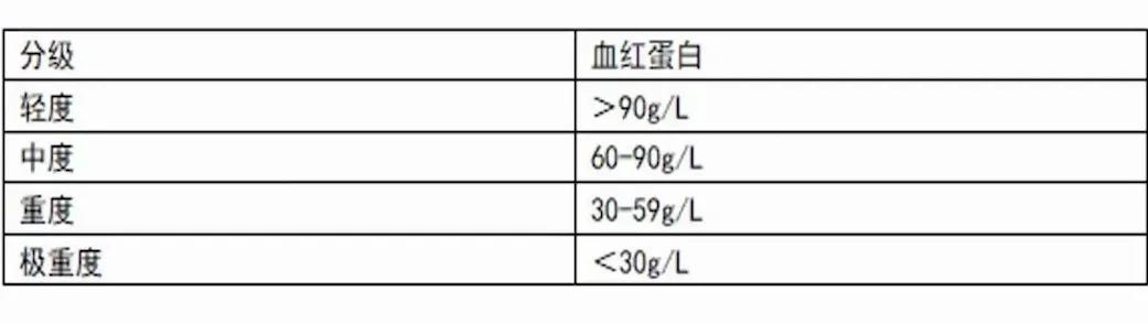 贫血科普视频怎么做,贫血是常见病吗