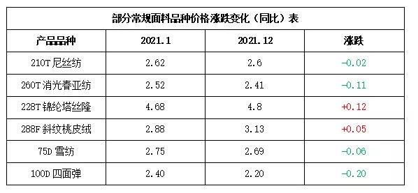 坯布价格大涨,为什么现在坯布行情这么差