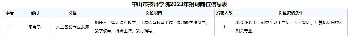 中山职业技术学院2023年招聘信息,中山技师学院春招2024年吗