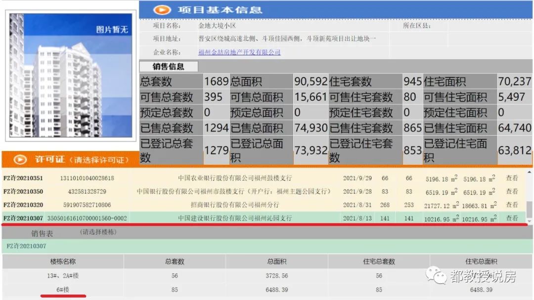 明知有陵园投诉“墓景房”，福州金地五四领峰买定离手为何有人闹