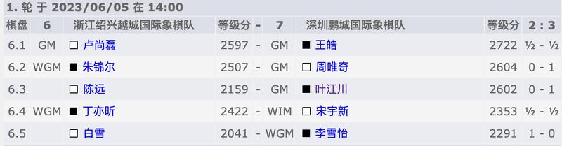 中国国际象棋冠军赛,广州中国象棋甲级联赛