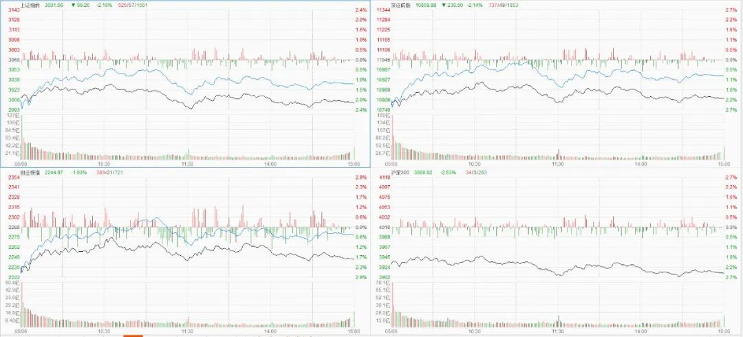 今日观察最新股评,今日股票盘后解读