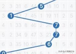 近100期走势图表,172期走势图