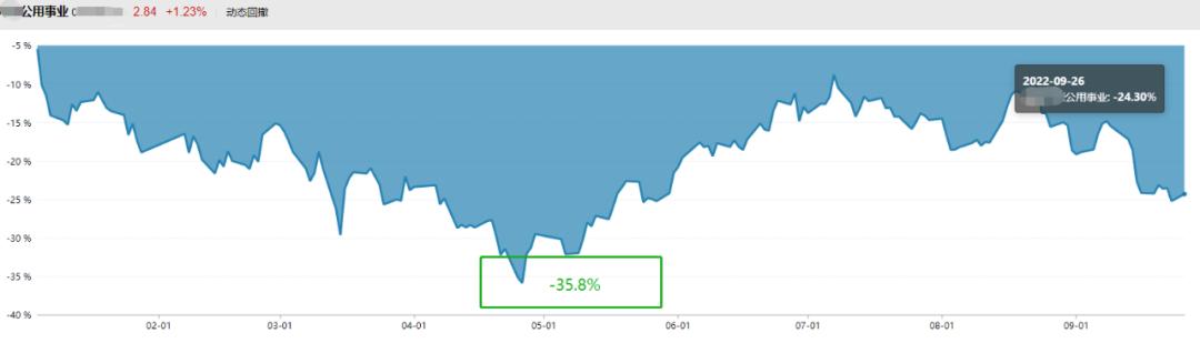 把新能源给落下了，聊聊前海开源公用事业