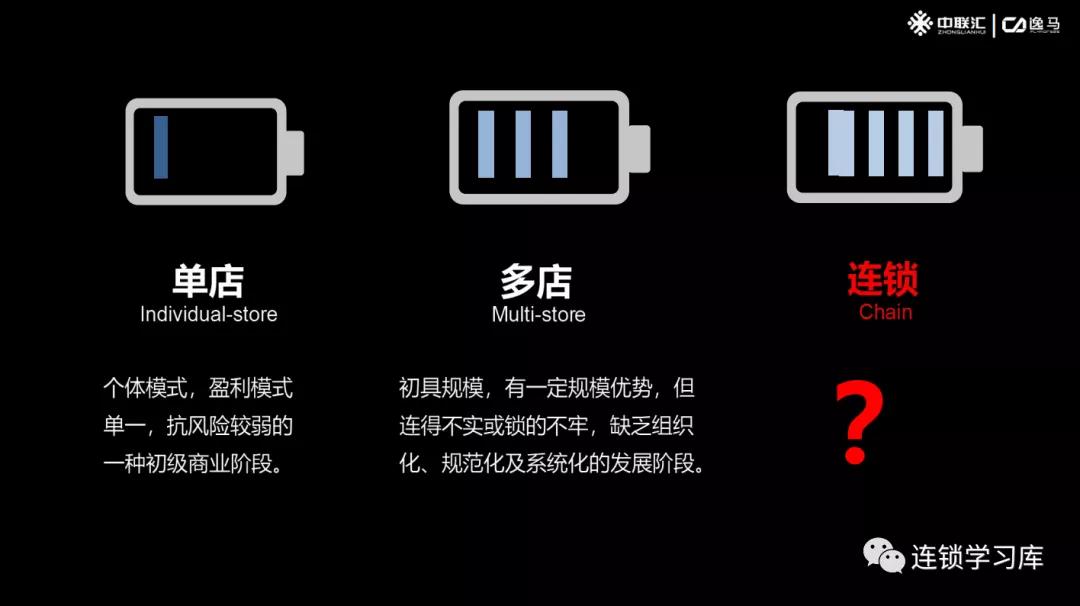 管控模式与总部定位,管控运营方案