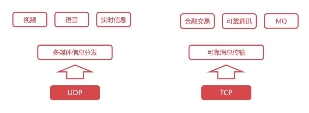36张图,如何快速看懂计算机网络图