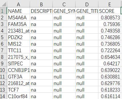 如何理解gsea,gsea安装使用教程