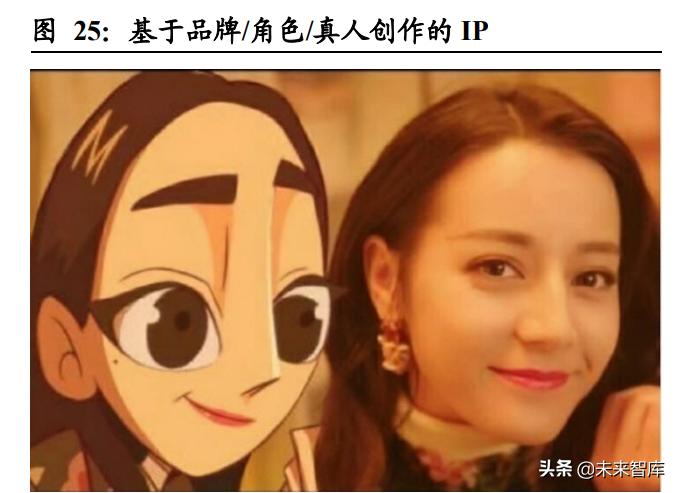 虚拟人行业前景,虚拟人商机