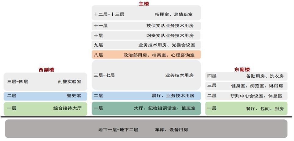 国家安全质量标准化工地,什么叫普通标准化工地