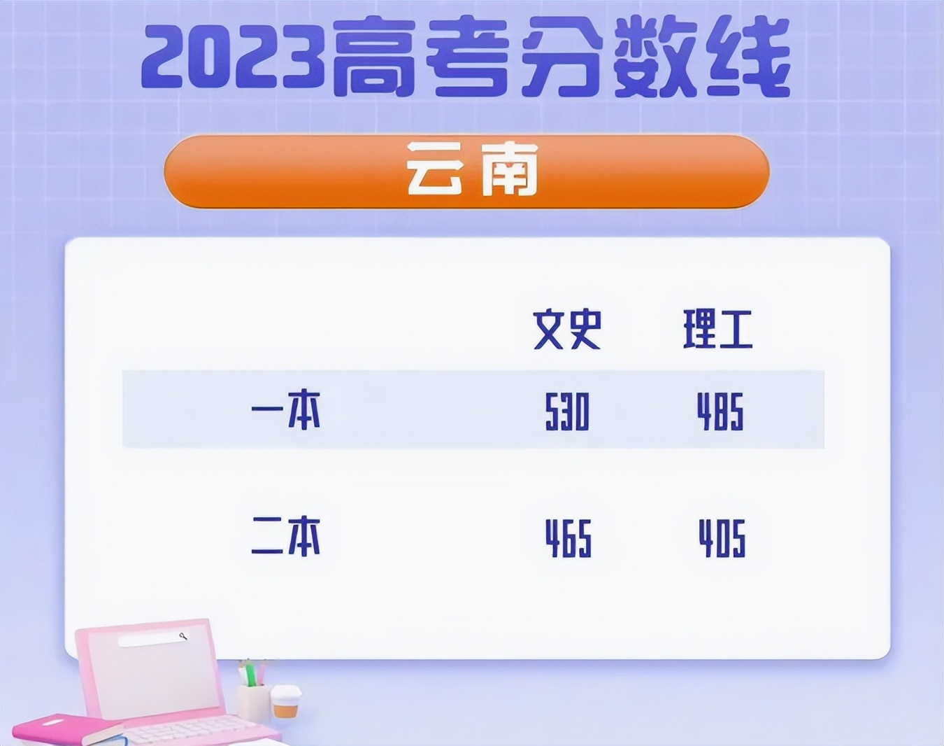 学霸查分发现被屏蔽了,学霸查分发现被屏蔽
