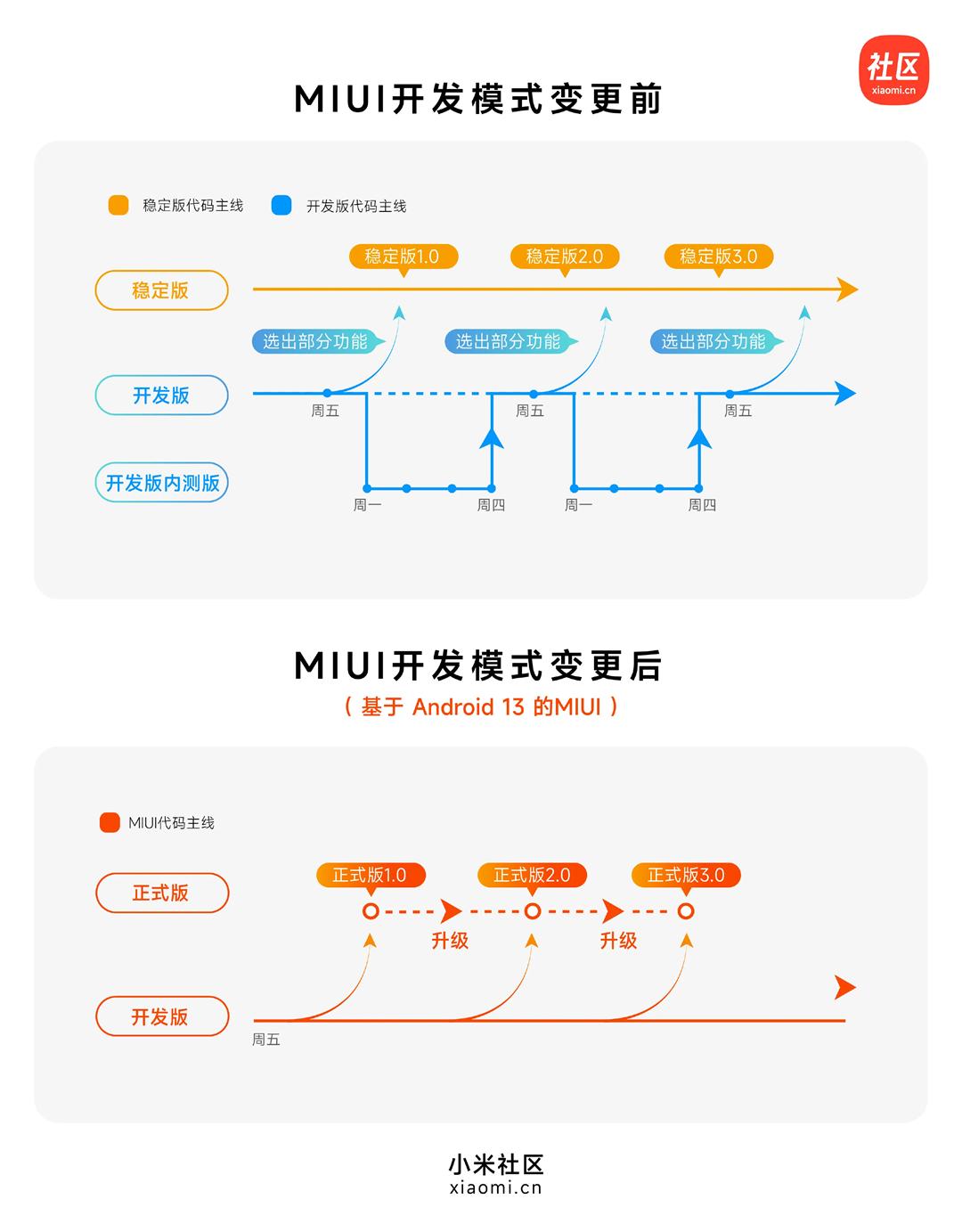 小米miui为什么被吐槽,小米miui系统被吐槽的点