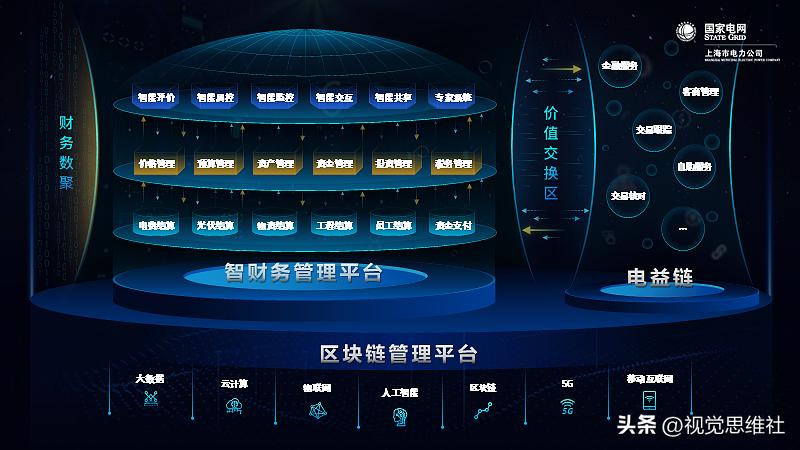 架构图推荐,优质架构图