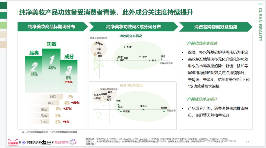 2022年各平台美妆报告,2022美妆行业发展趋势洞察论坛