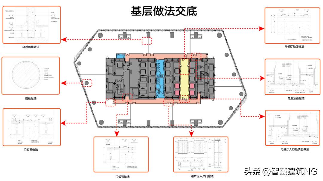 装修施工放线布局图,装修施工放线流程明细图