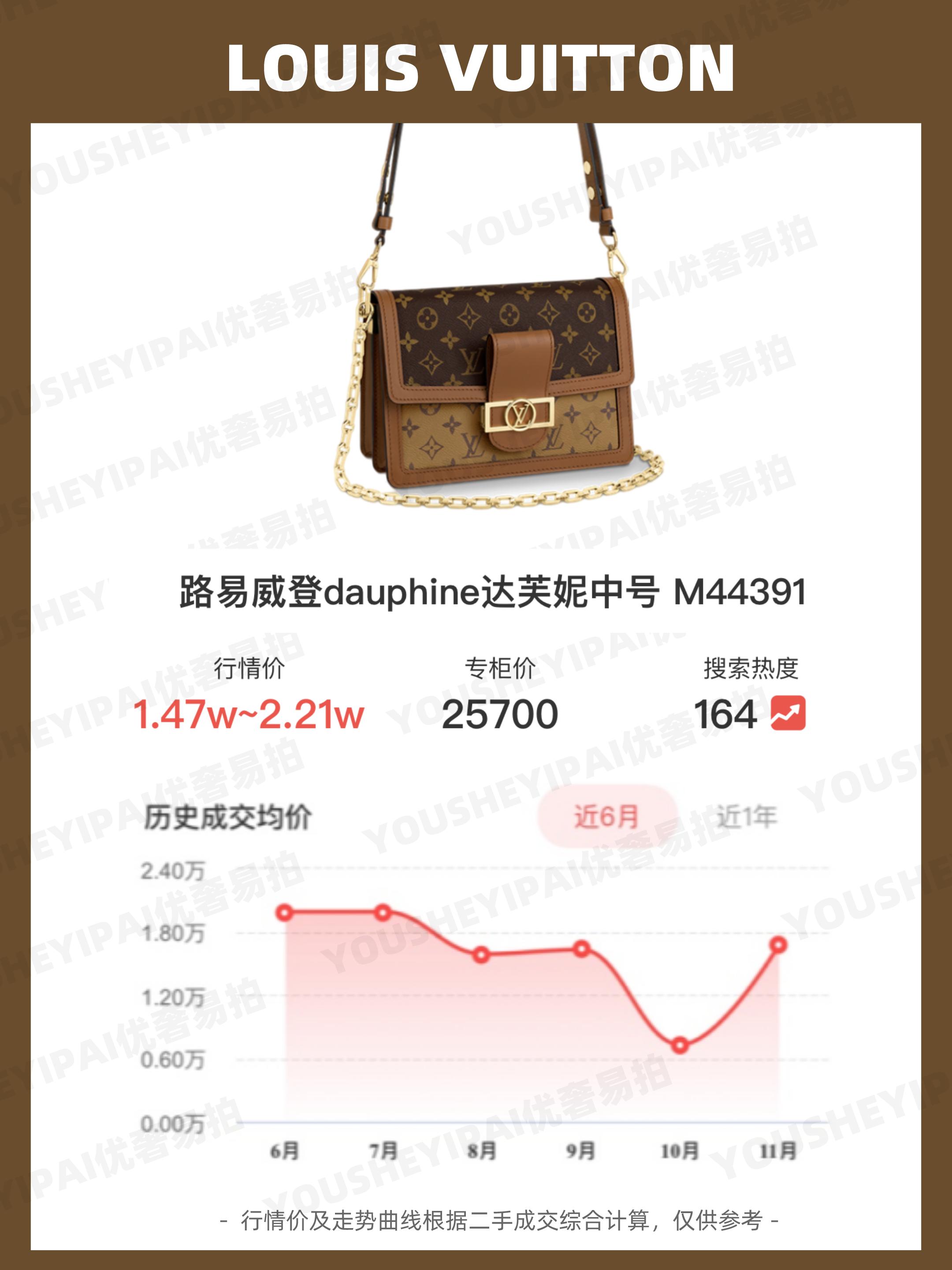 lvneverfull中号二手多少钱,二手回收全新lv水桶包多少钱