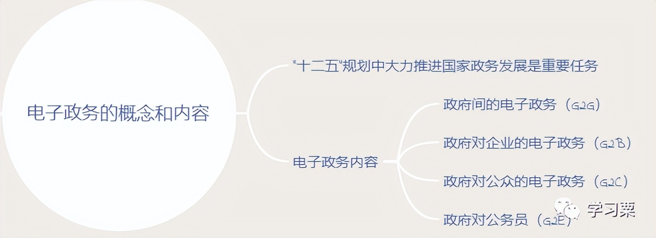 软考中级系统集成项目管理师内容,软考信息化系统集成工程师计算题