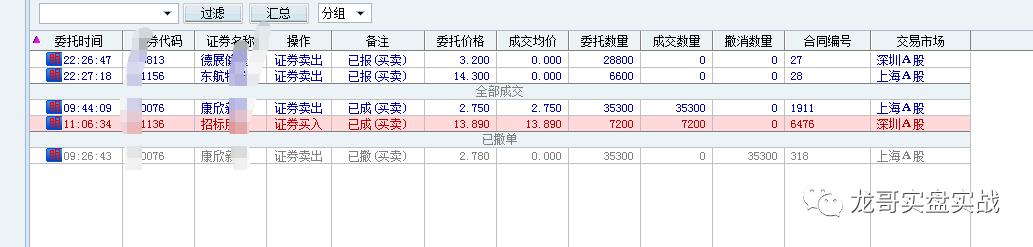 2023年6月1日开门红、创新高双喜临门,建仓招标GF,T收0不完美。