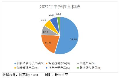 *子烟电**巨头的神秘囤钱渠道