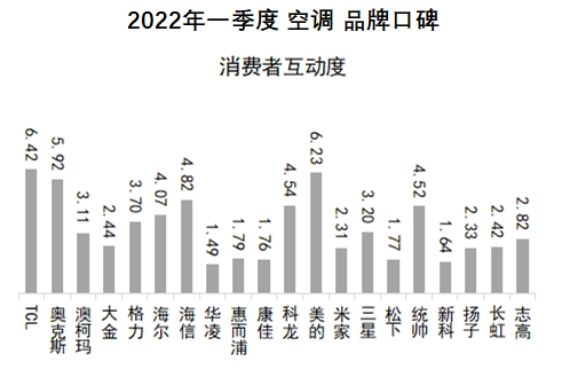 2022年空调品牌质量排行榜及价格,2023空调品牌质量排行榜前十名