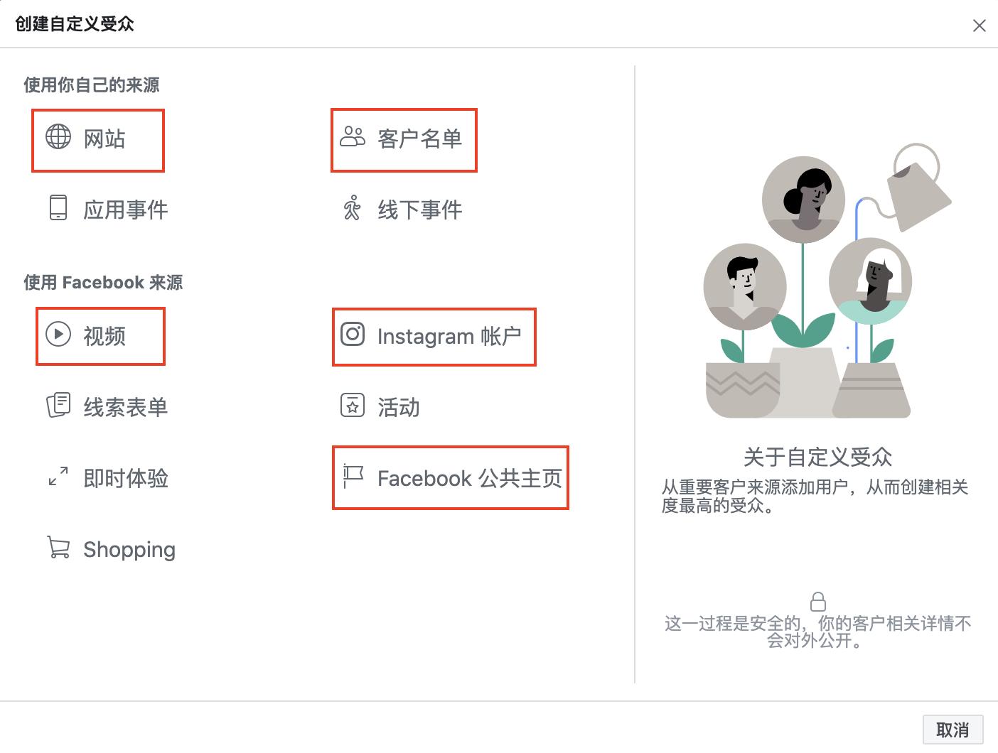 facebook广告投放如何提高销量,facebook如何靠广告盈利模式