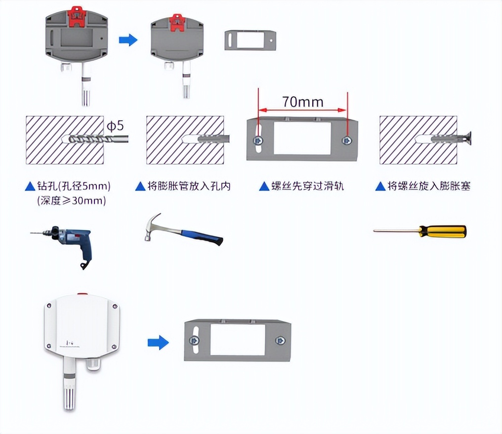 温湿度变送器配合什么使用,配电站房温湿度变送器应用场景