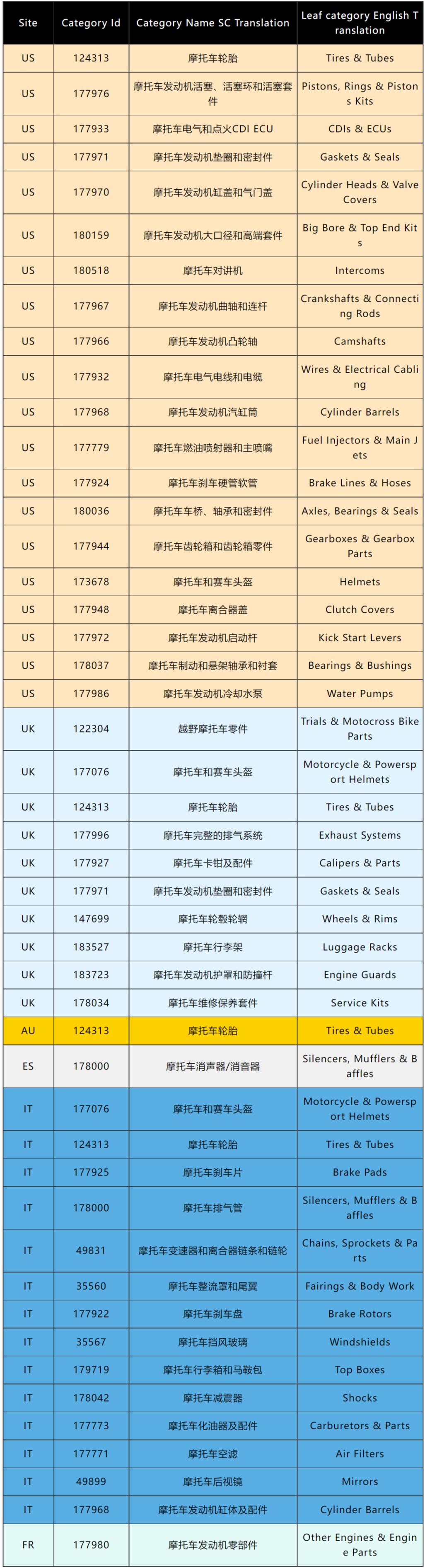 2022美国汽配行业现状,海外汽配展会2023