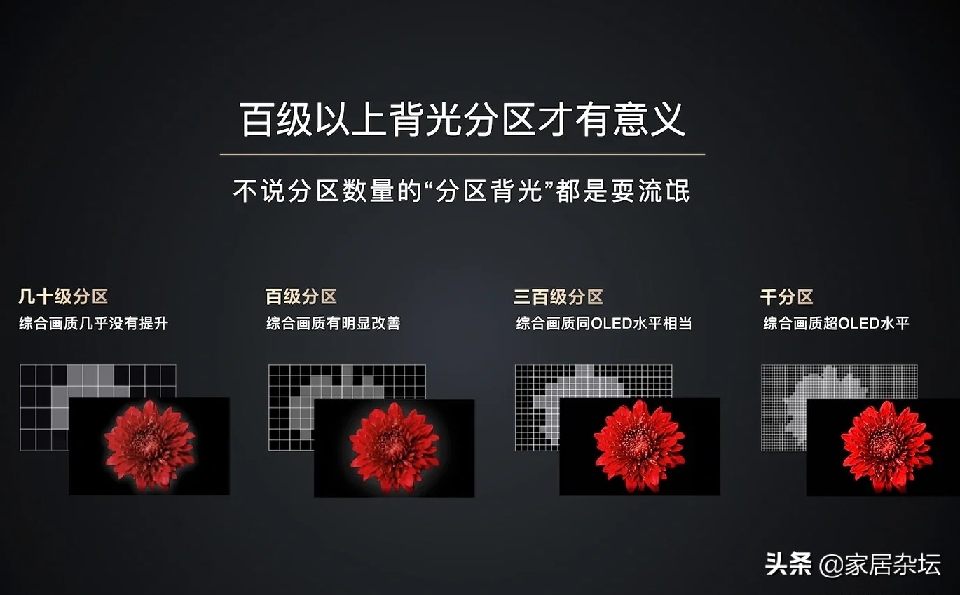 买电视主要看这几点,买电视怎么选才能不踩坑