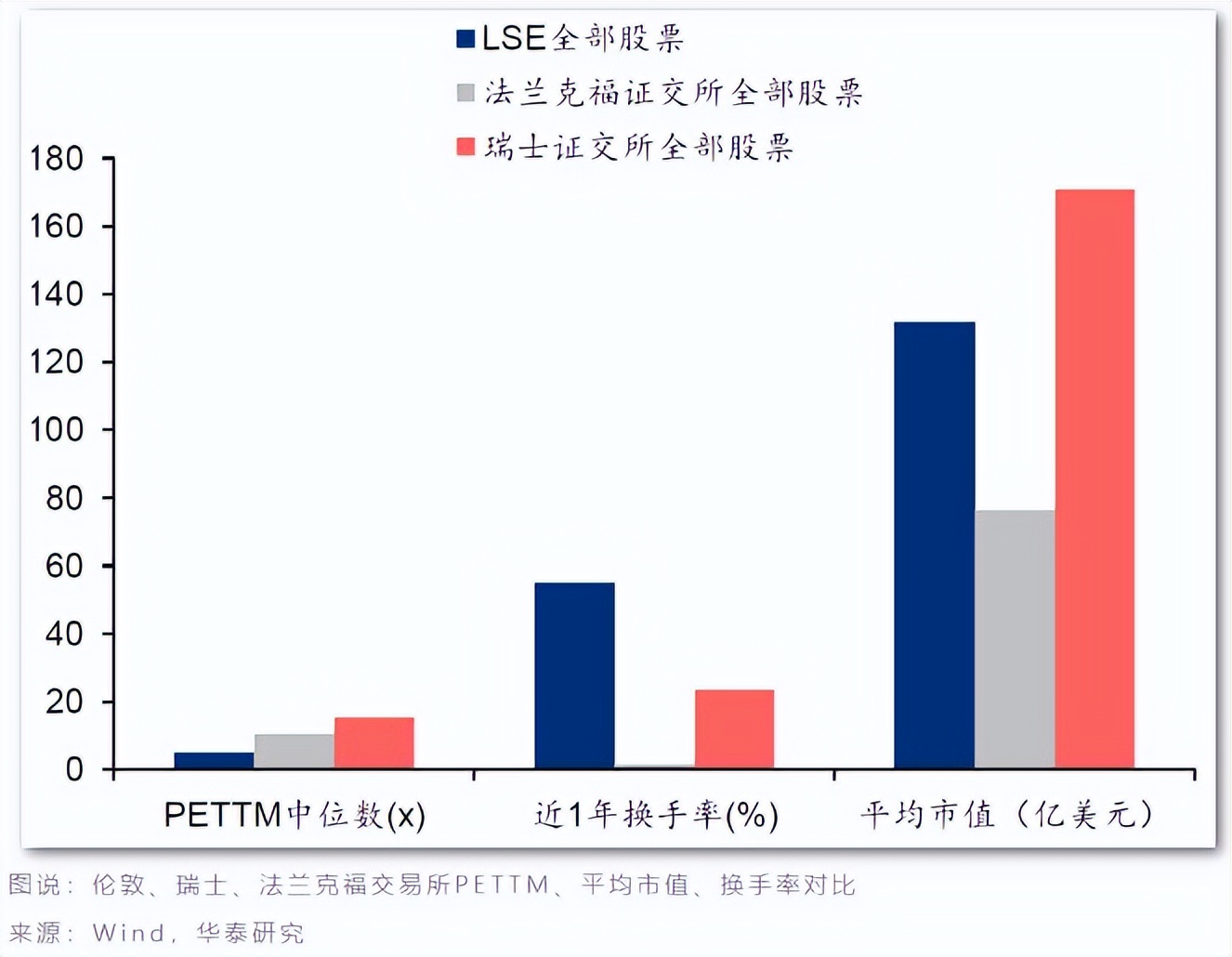 新能源企业扎堆海外二次上市，中企GDR为何钟情瑞士？